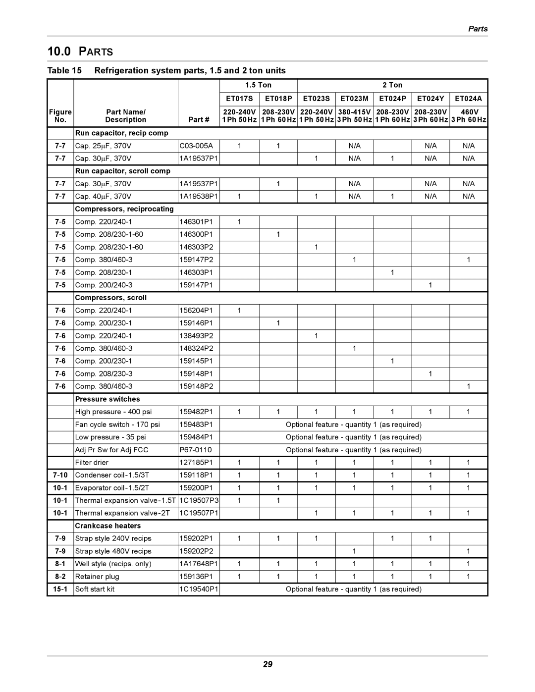 Emerson user manual Parts, Refrigeration system parts, 1.5 and 2 ton units 