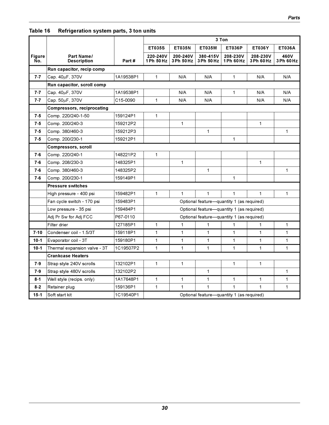 Emerson 2 user manual Refrigeration system parts, 3 ton units 