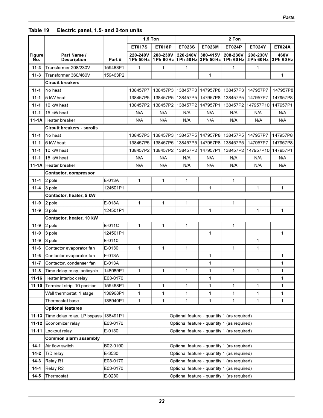 Emerson user manual Electric panel, 1.5- and 2-ton units, 11-10 