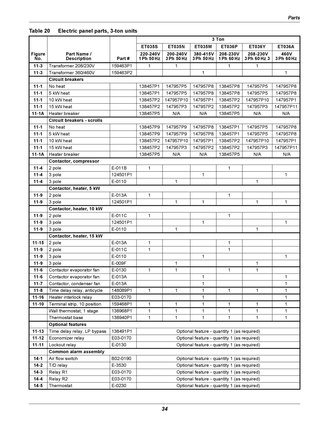 Emerson 2 user manual Electric panel parts, 3-ton units 