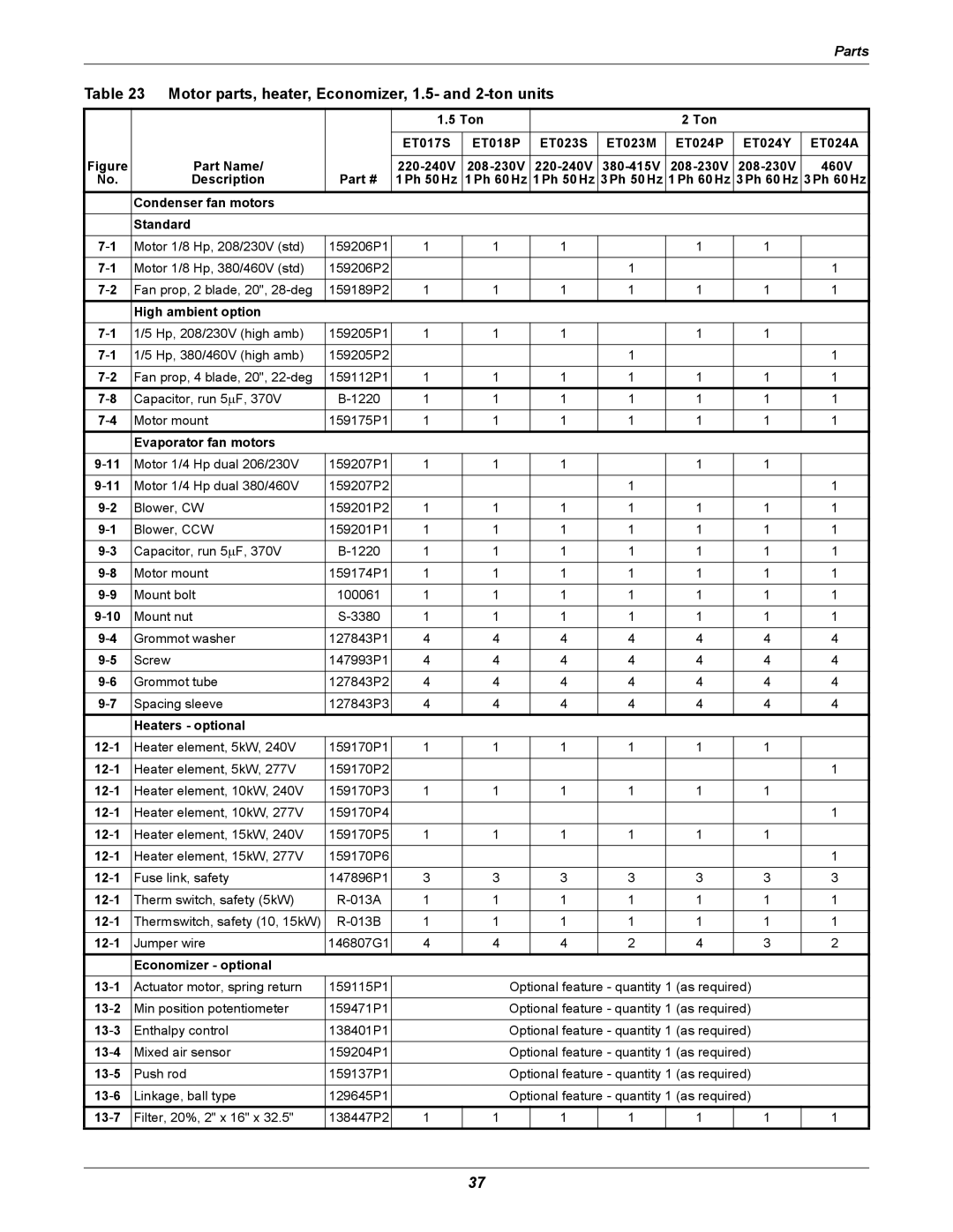 Emerson user manual Motor parts, heater, Economizer, 1.5- and 2-ton units, High ambient option 