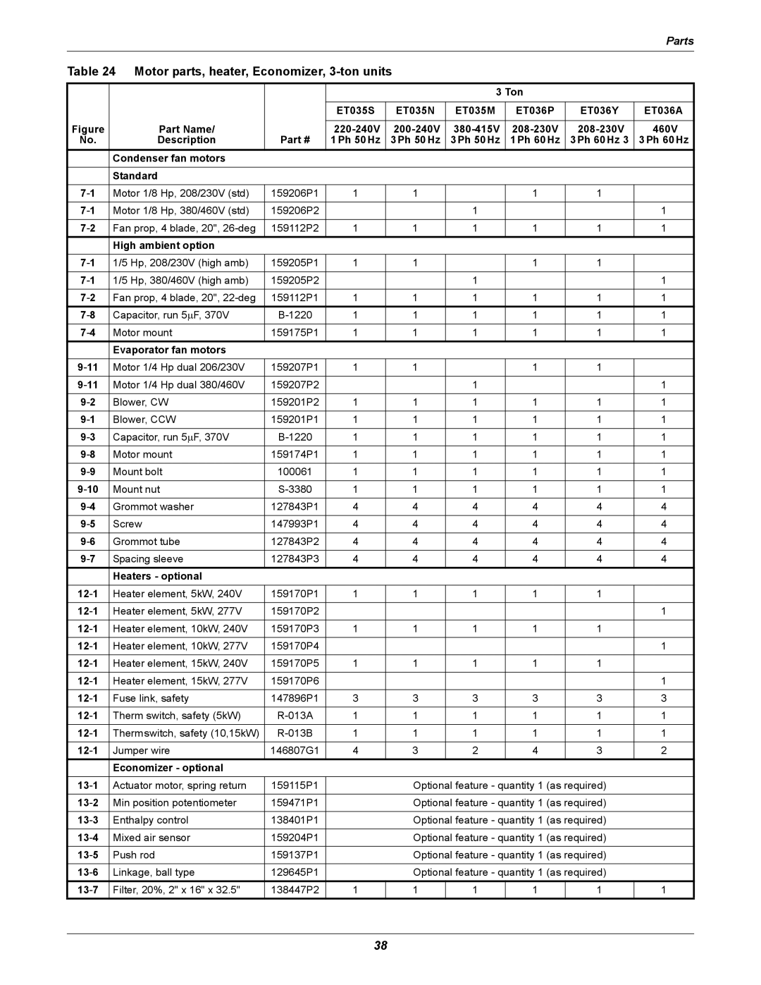 Emerson 2 user manual Motor parts, heater, Economizer, 3-ton units 