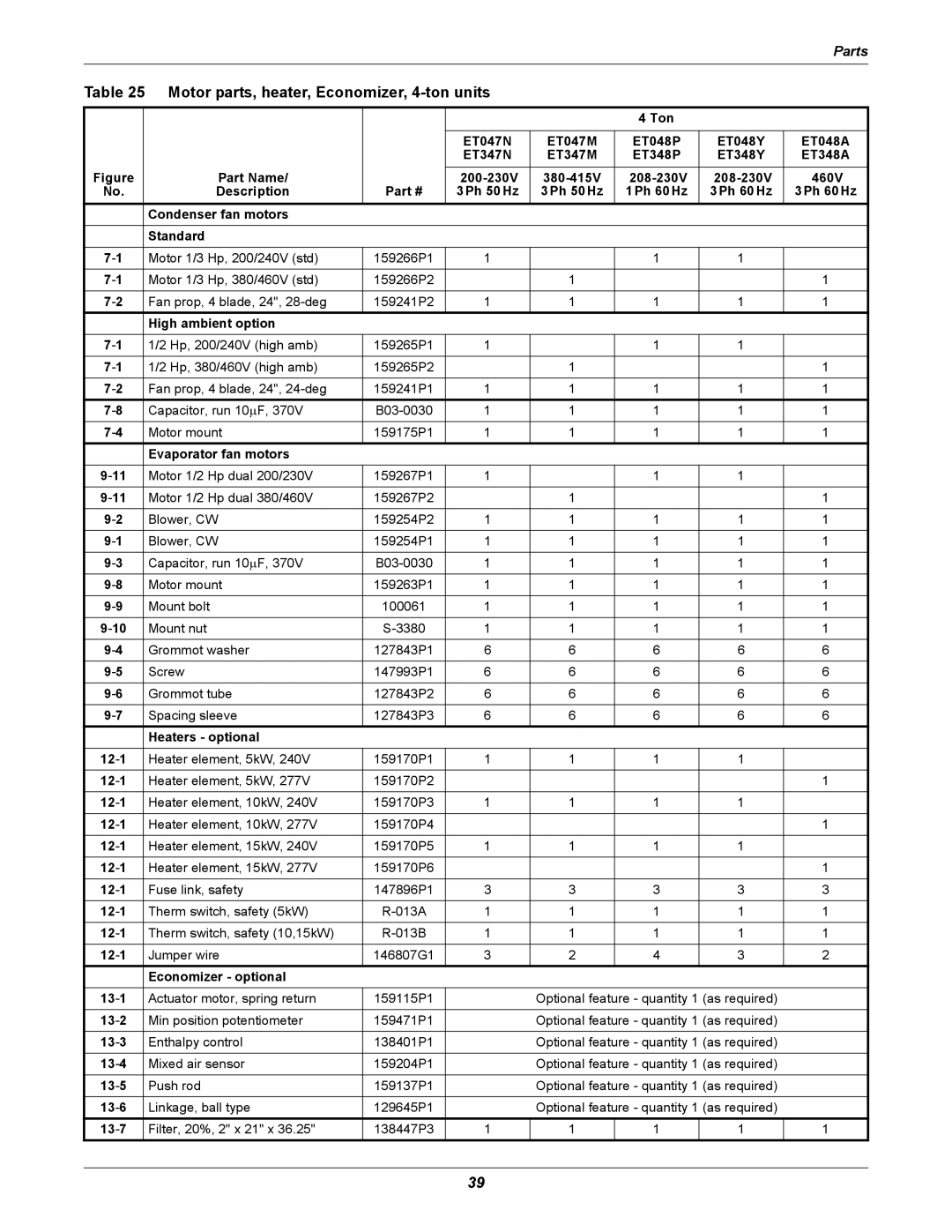 Emerson 2 user manual Motor parts, heater, Economizer, 4-ton units 