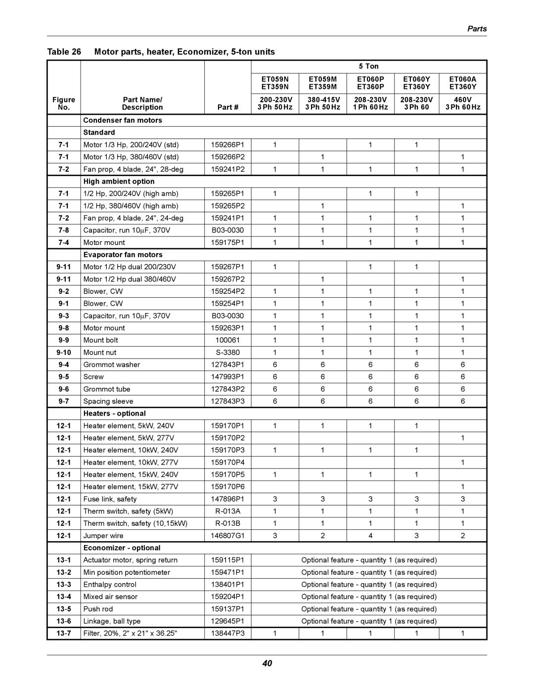 Emerson 2 user manual Motor parts, heater, Economizer, 5-ton units 