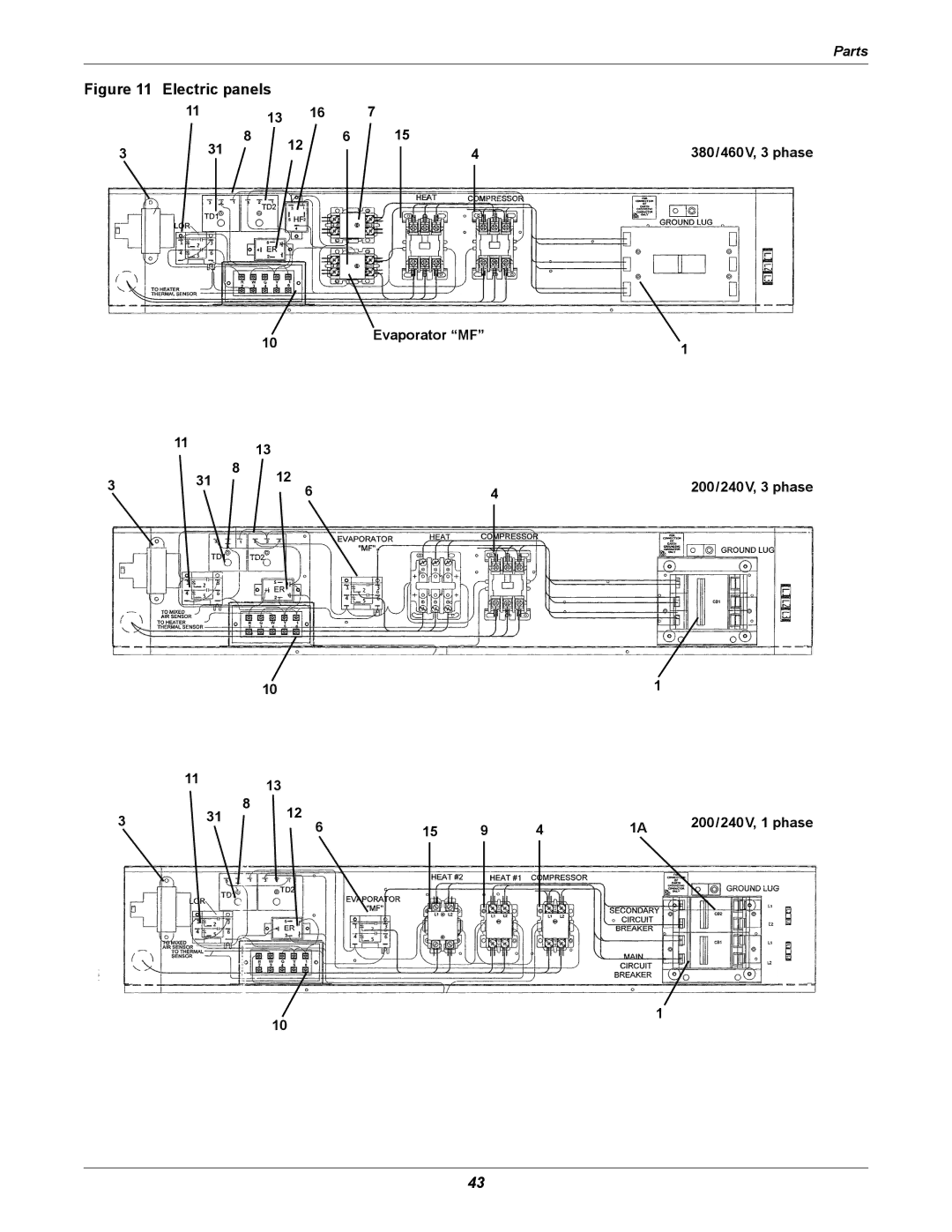 Emerson 2 user manual Electric panels 