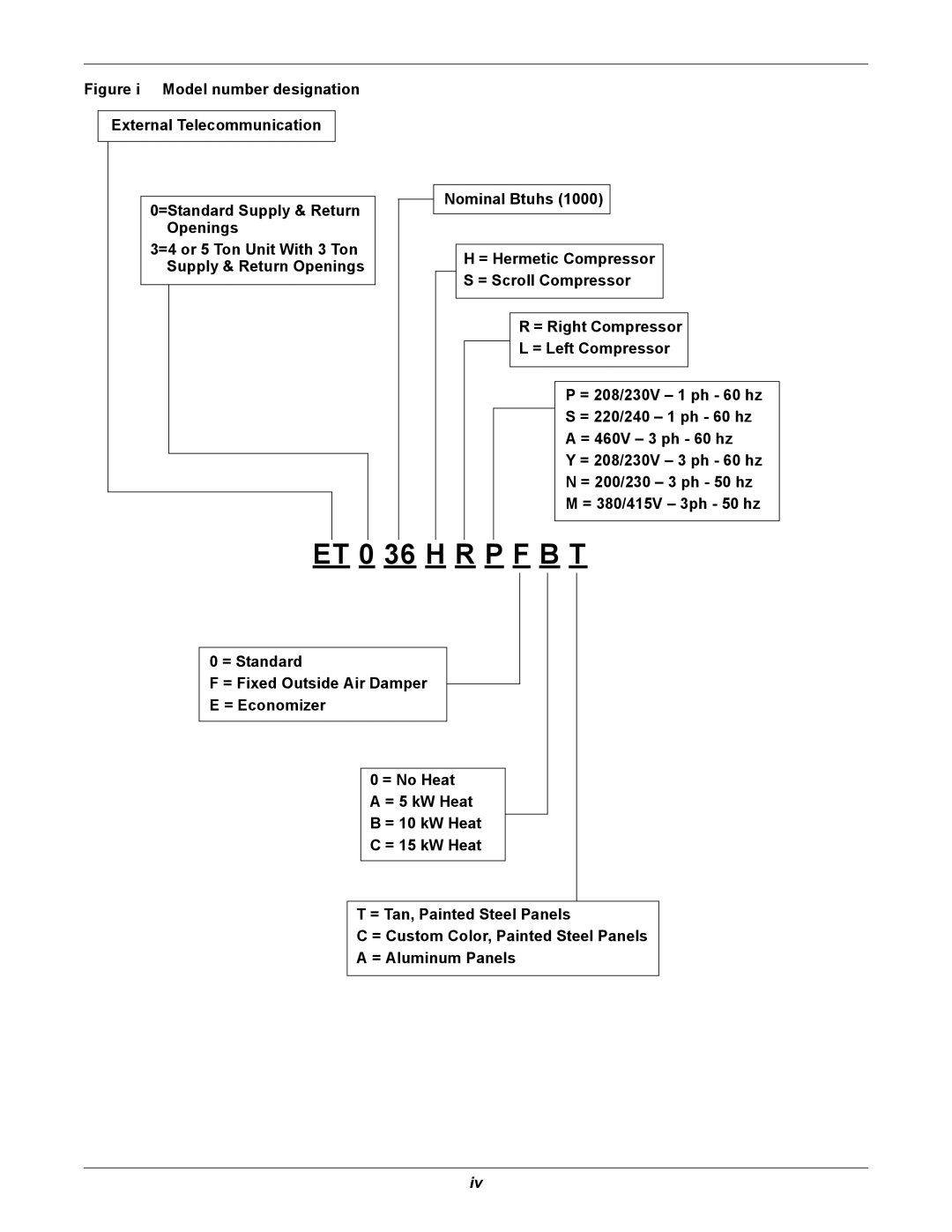 Emerson 2 user manual ET 0 36 H R P F B T 