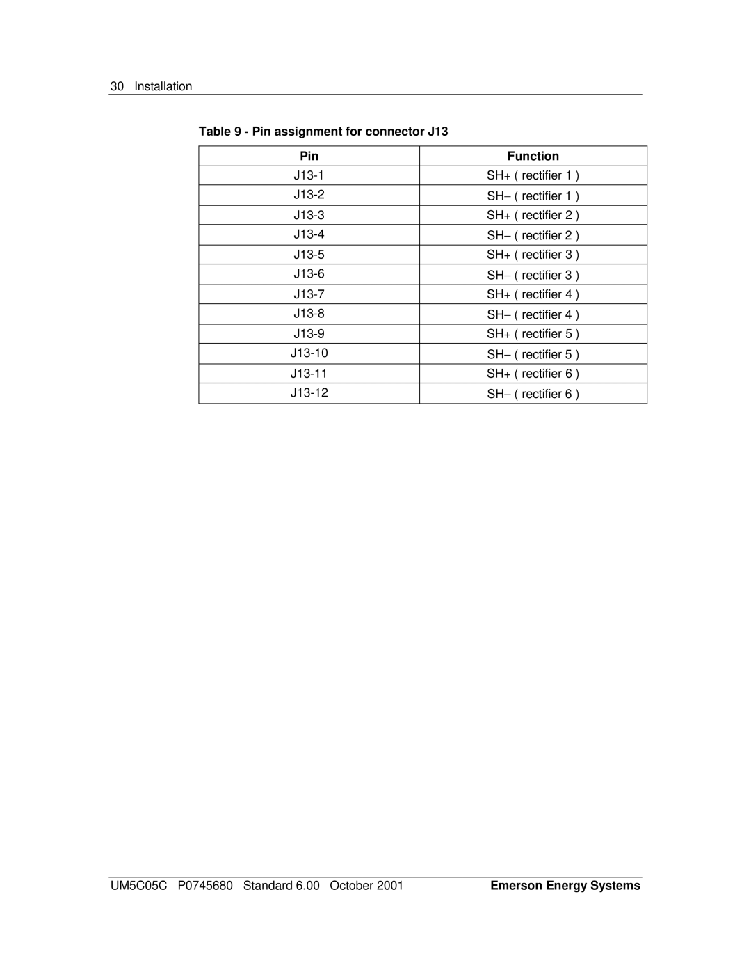 Emerson 200I/48-NT5C05C user manual Pin assignment for connector J13 Function 