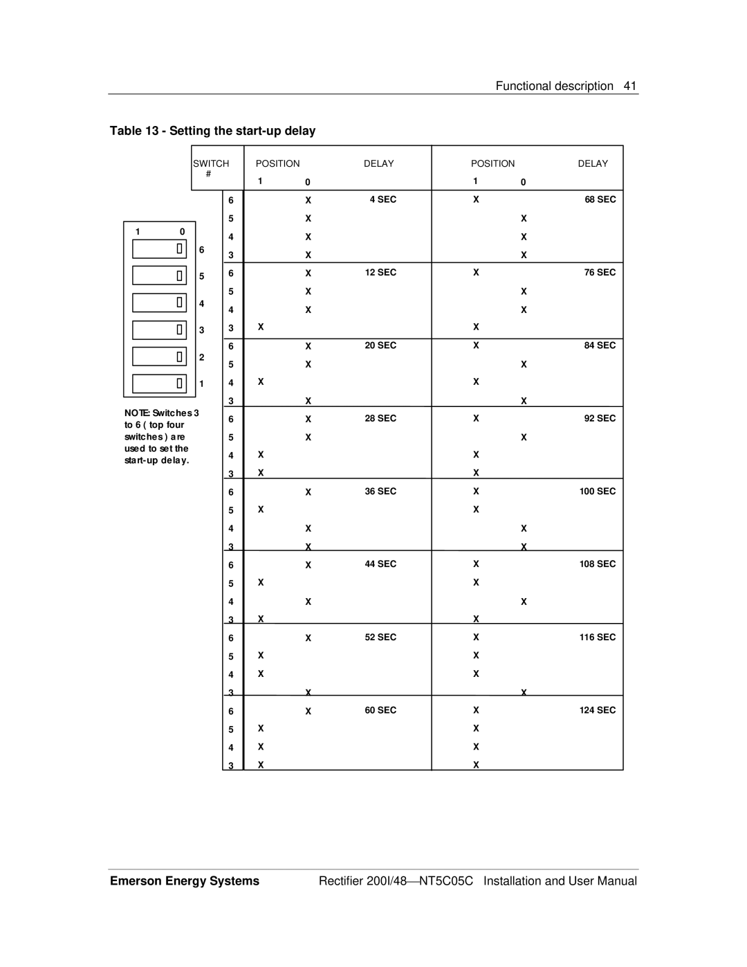 Emerson 200I/48-NT5C05C user manual Setting the start-up delay, Switch Position Delay SEC 