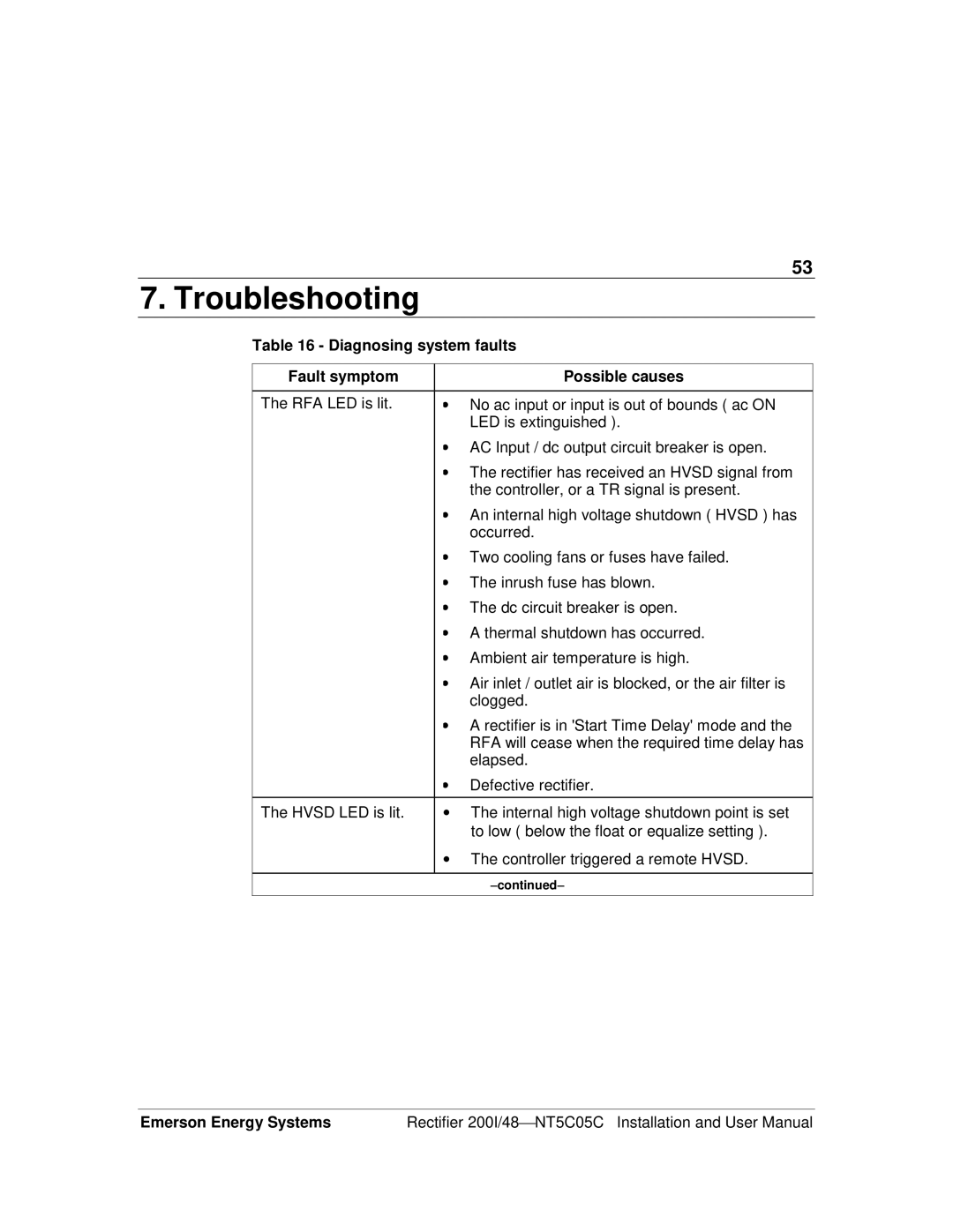 Emerson 200I/48-NT5C05C user manual Troubleshooting, Diagnosing system faults Fault symptom Possible causes 