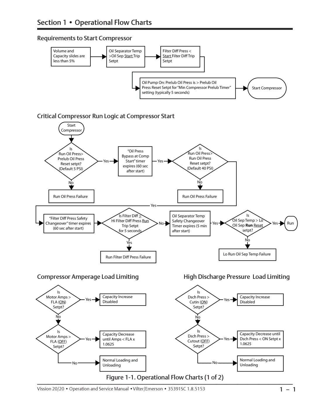 Emerson 20/20 Operational Flow Charts, Requirements to Start Compressor, Critical Compressor Run Logic at Compressor Start 