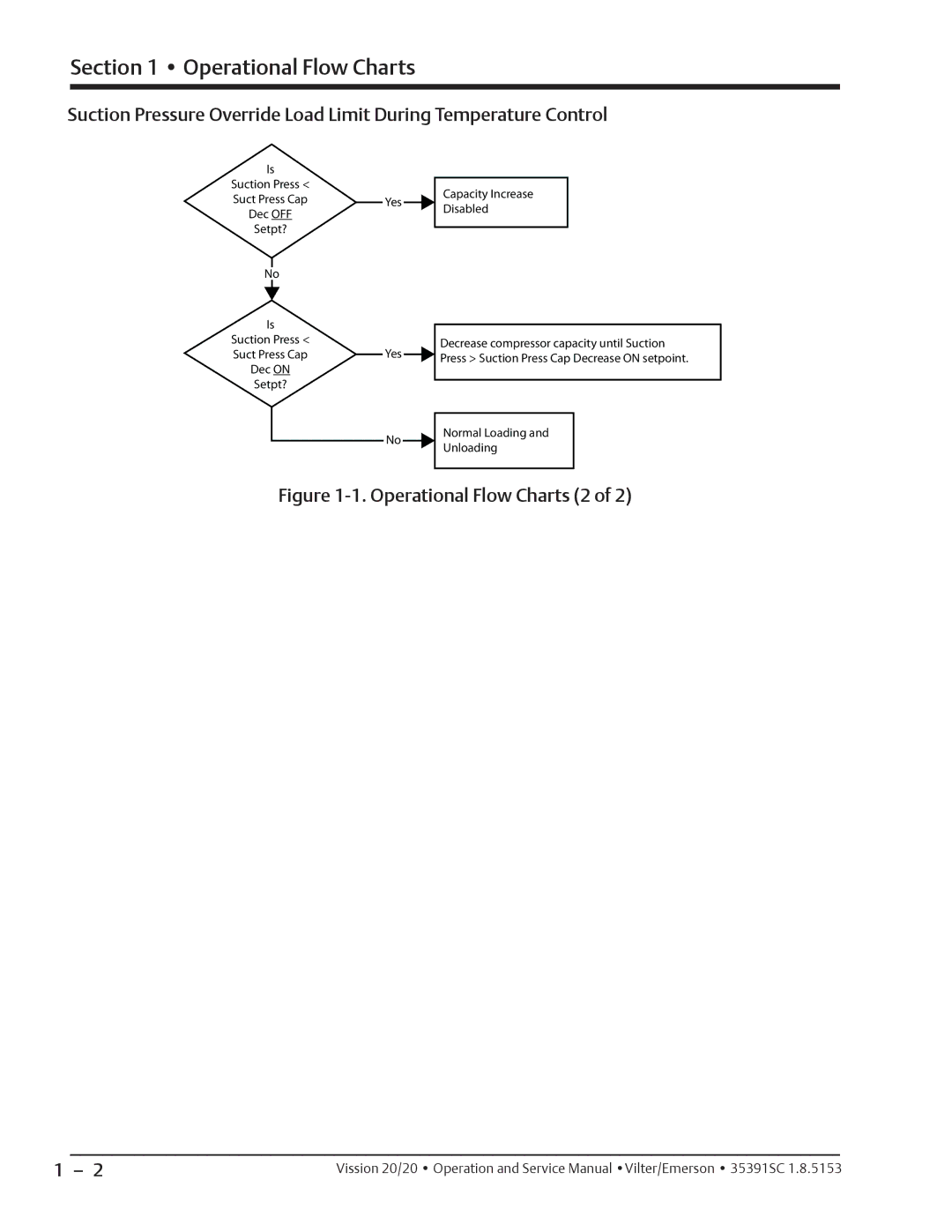 Emerson 20/20 service manual Operational Flow Charts 2 