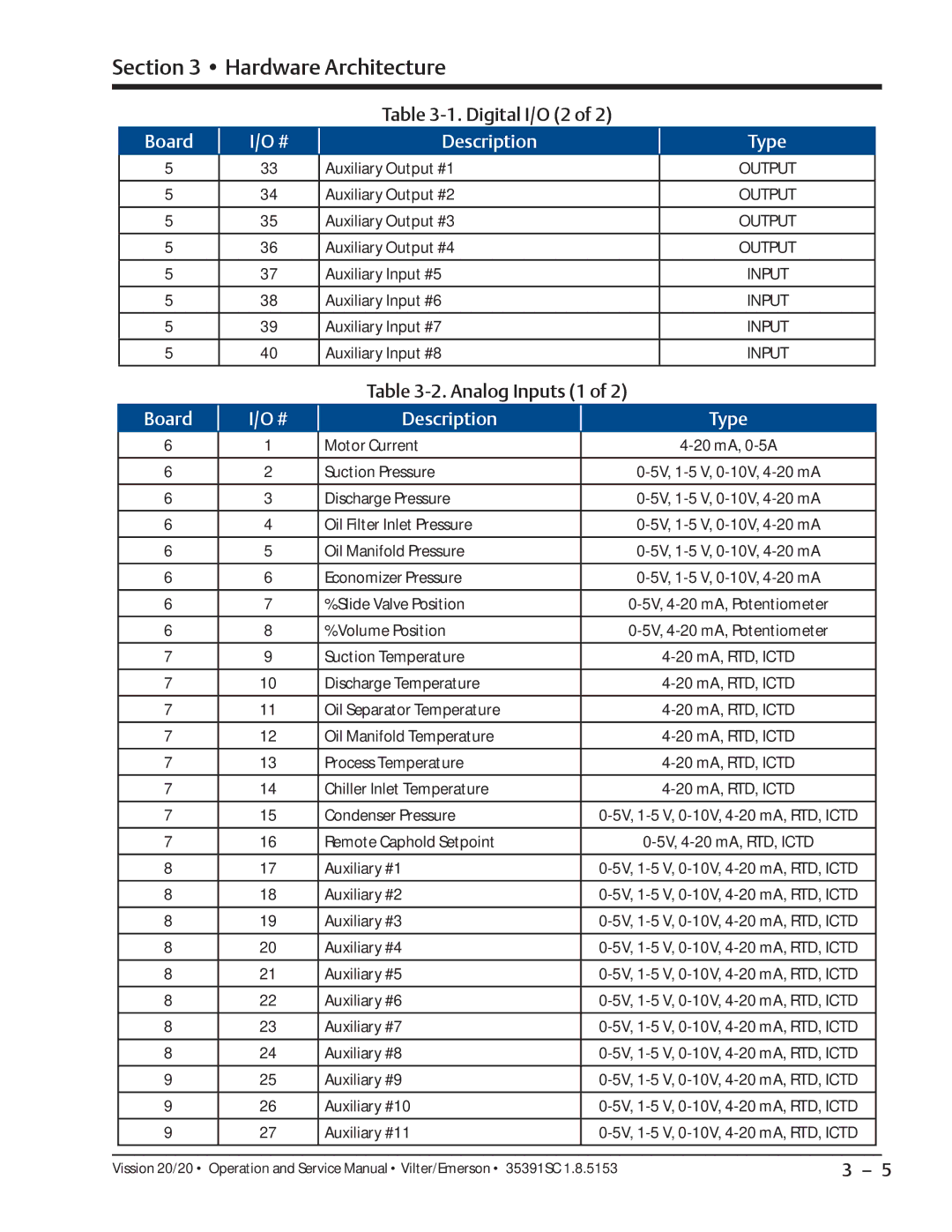 Emerson 20/20 service manual Digital I/O 2, Analog Inputs 1 