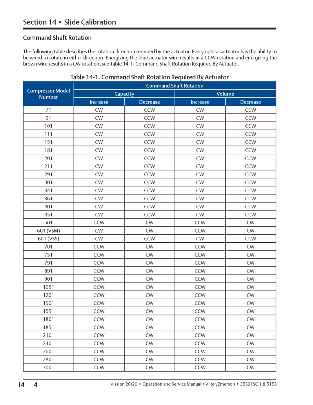 Emerson 20/20 service manual Command Shaft Rotation Required By Actuator 