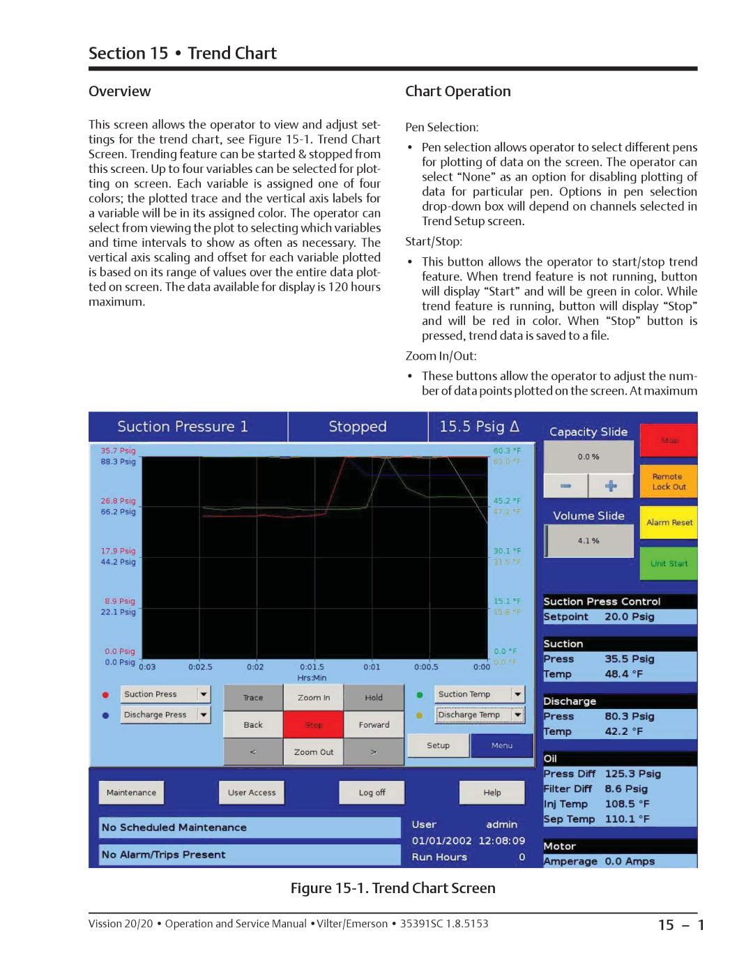 Emerson 20/20 service manual Trend Chart, Chart Operation 