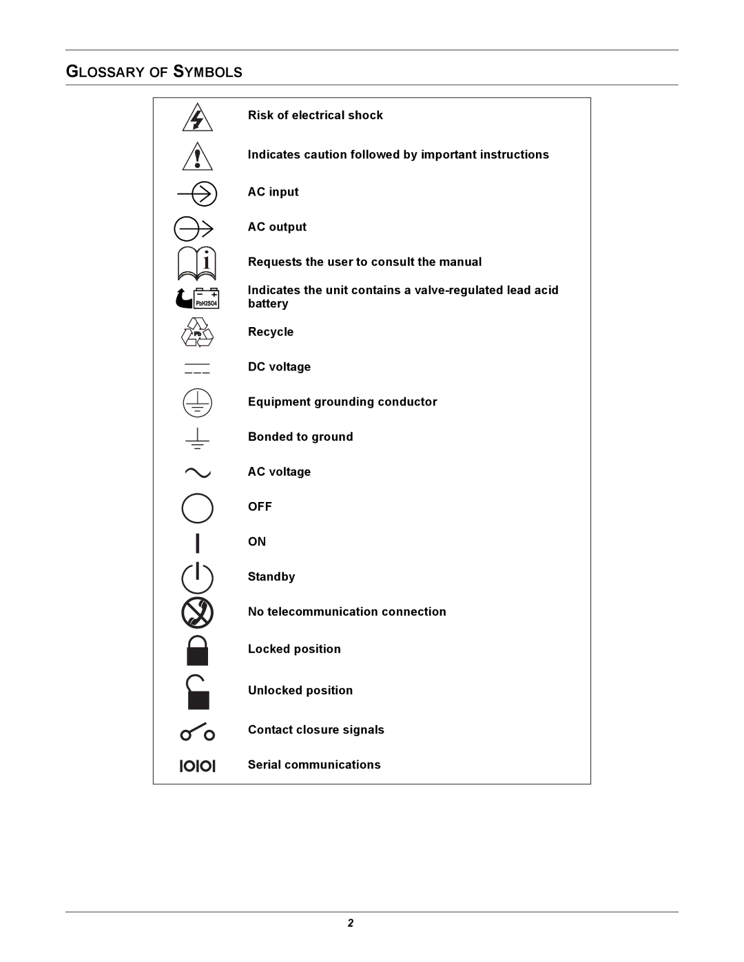 Emerson 208, 240V user manual Glossary of Symbols 