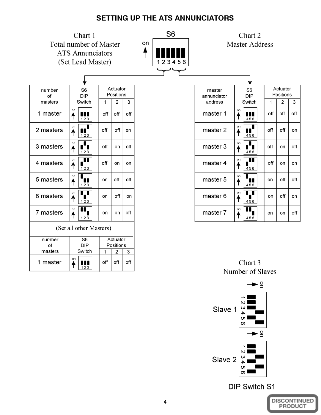 Emerson 214A400, 214A401, 214A404 owner manual Setting UP the ATS Annunciators 