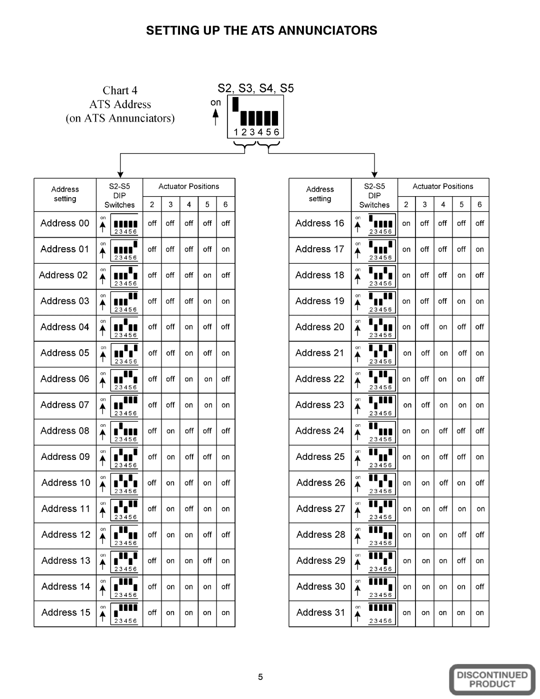 Emerson 214A401, 214A404, 214A400 owner manual Setting UP the ATS Annunciators 