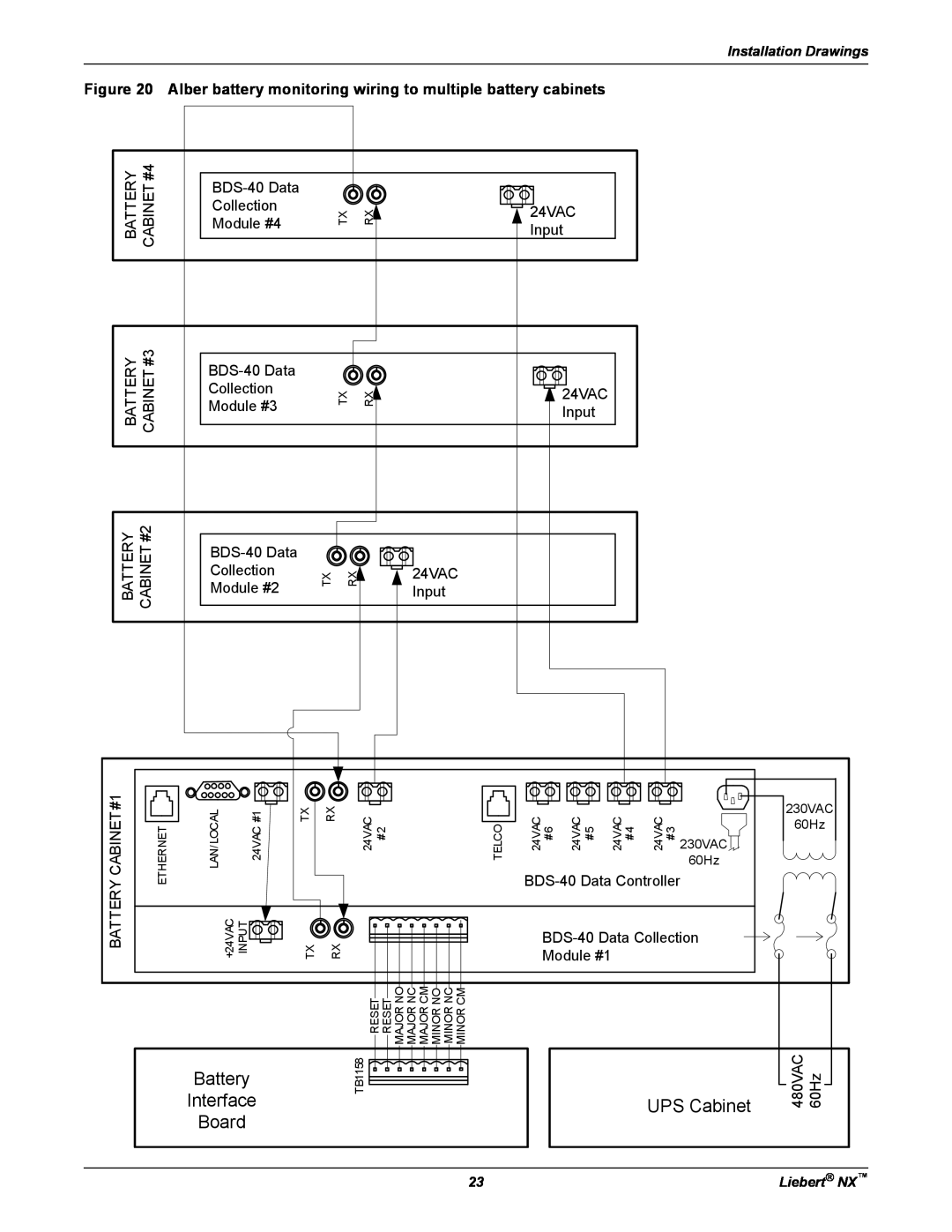Emerson 225-600KVA installation manual Battery, Interface, UPS Cabinet, Board 