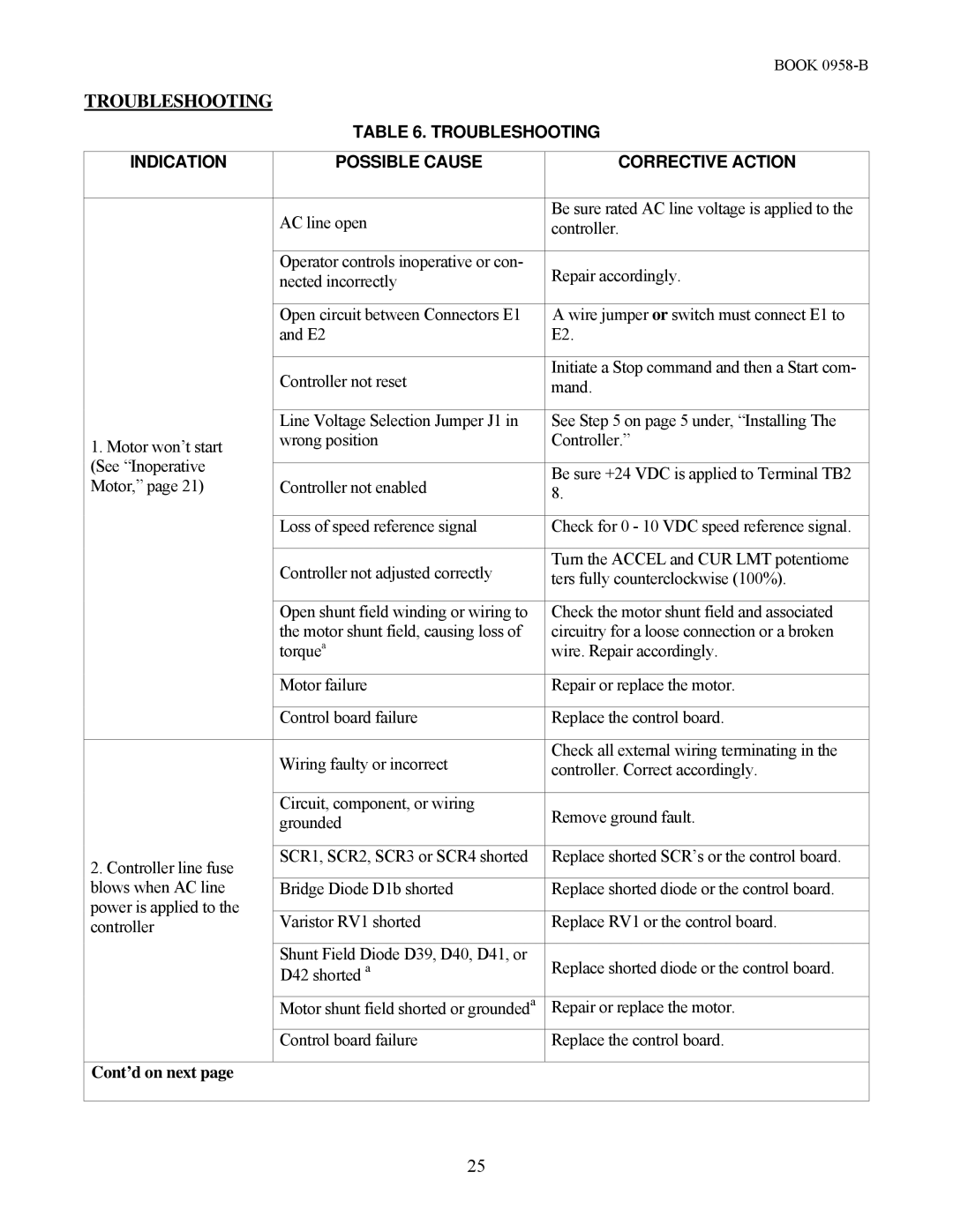 Emerson 2330MKII manual Troubleshooting Indication Possible Cause, Corrective Action 