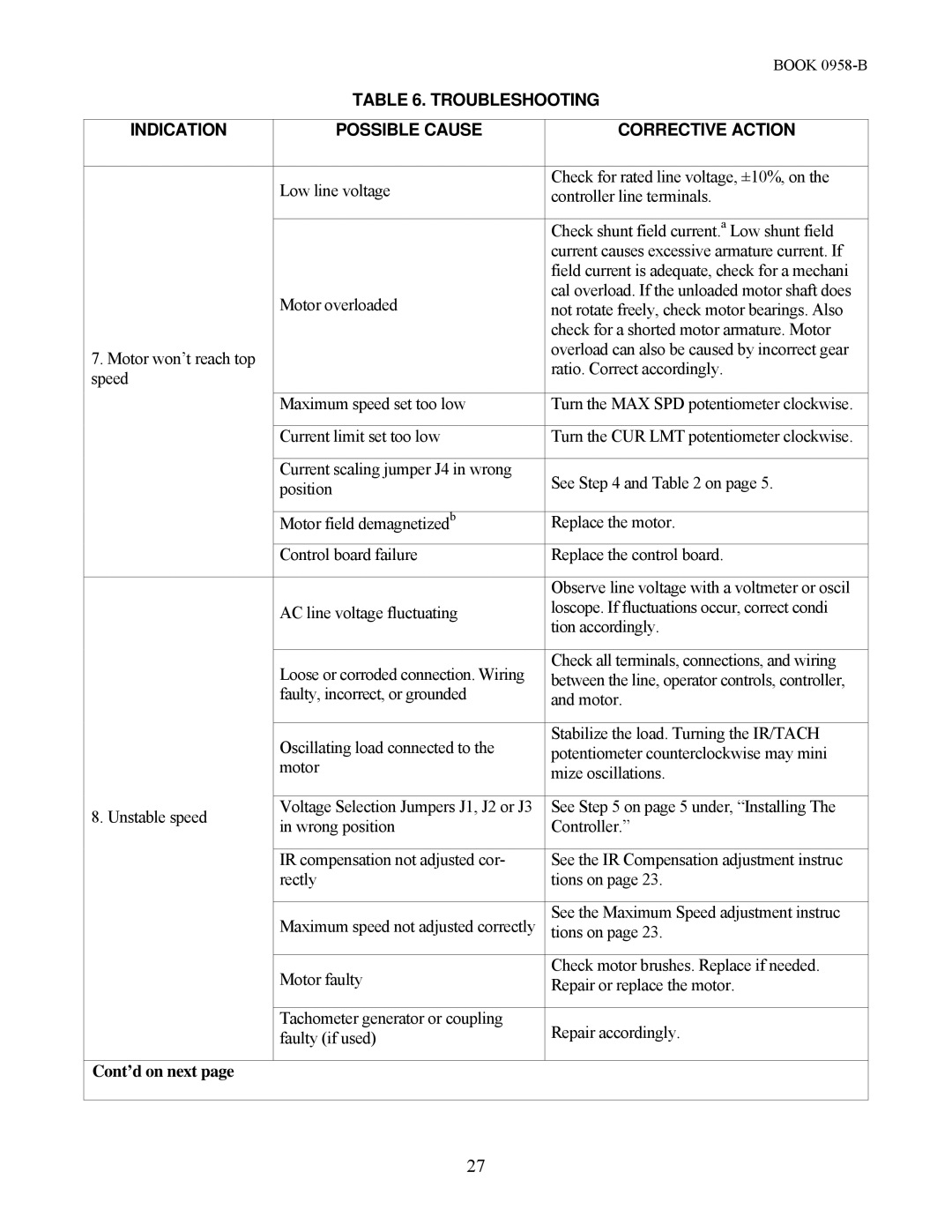 Emerson 2330MKII manual Troubleshooting, Indication Possible Cause Corrective Action 