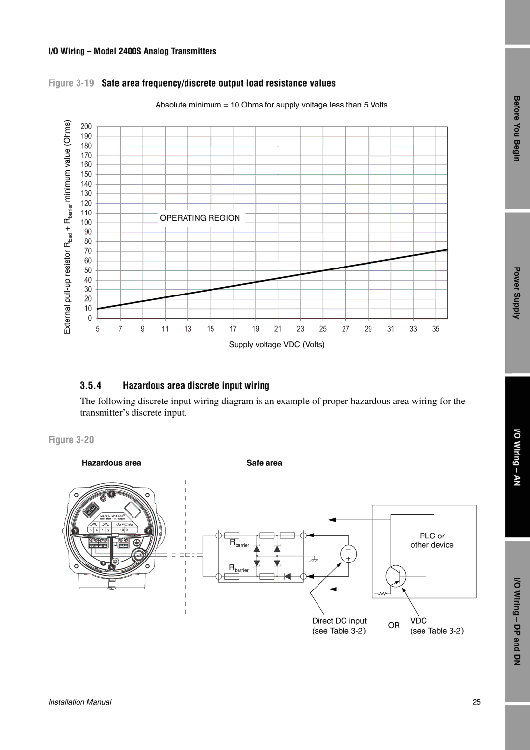 Emerson 2400S 19Safe area frequency/discrete output load resistance values, Hazardous area discrete input wiring 