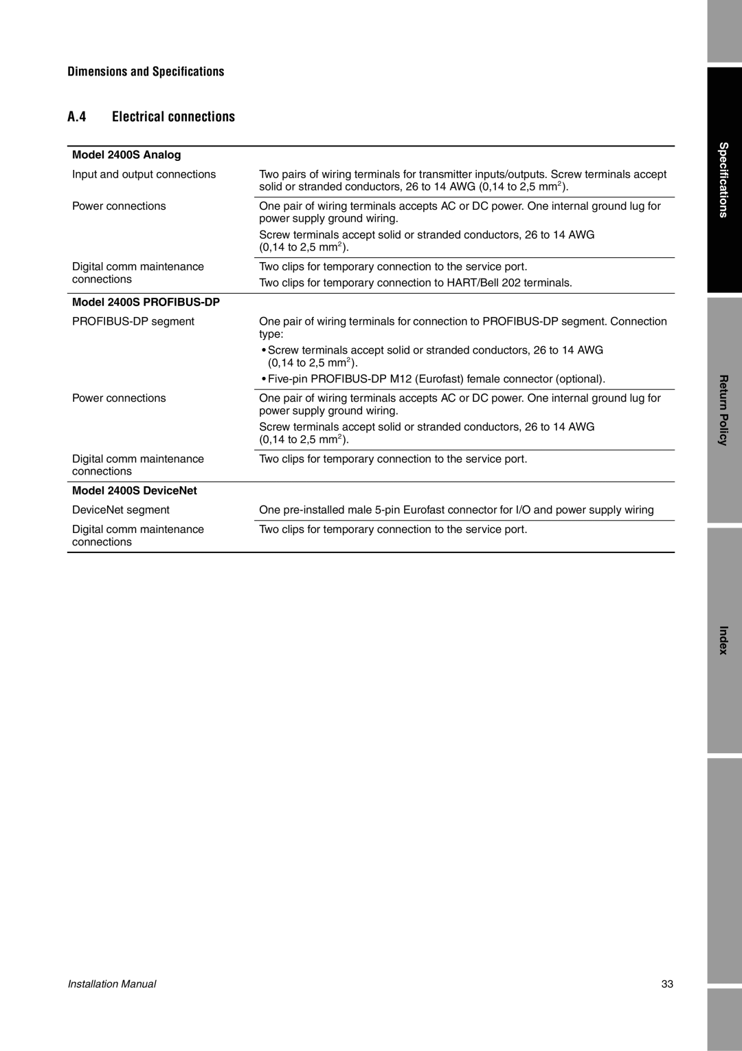 Emerson Dimensions and Specifications Electrical connections, Model 2400S Analog, Model 2400S PROFIBUS-DP 