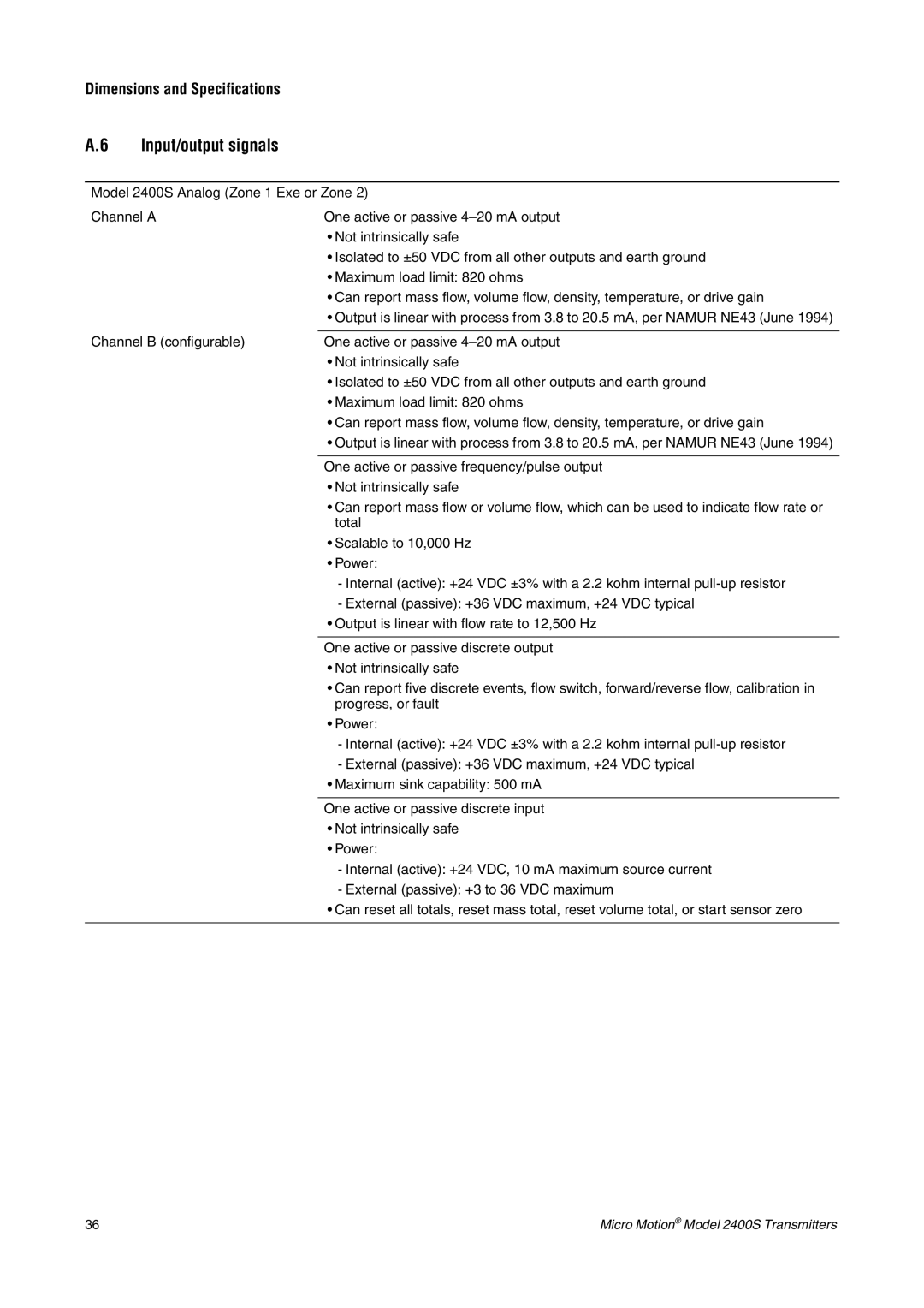 Emerson installation manual Input/output signals, Model 2400S Analog Zone 1 Exe or Zone 