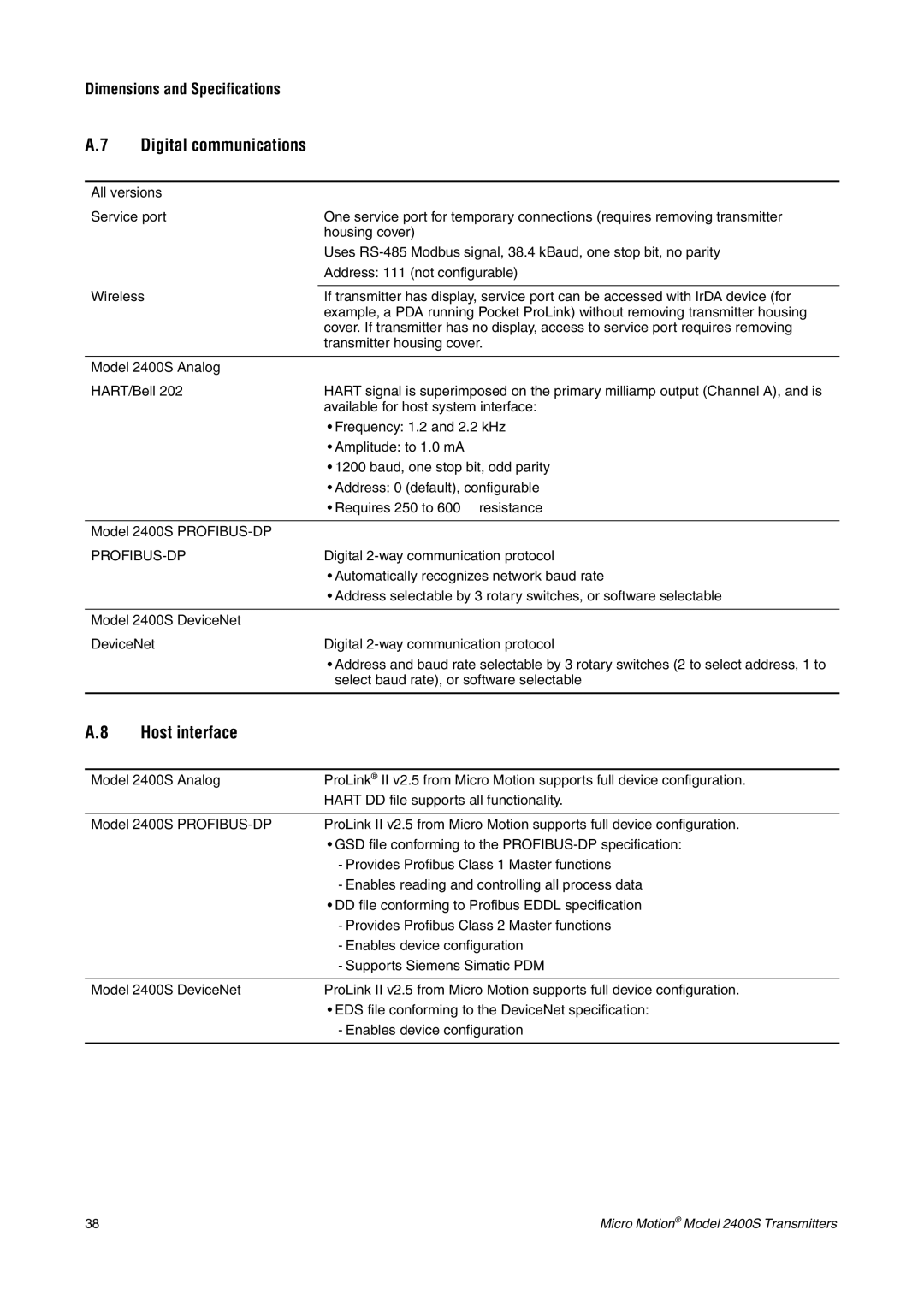 Emerson 2400S installation manual Host interface, Dimensions and Specifications Digital communications, All versions 