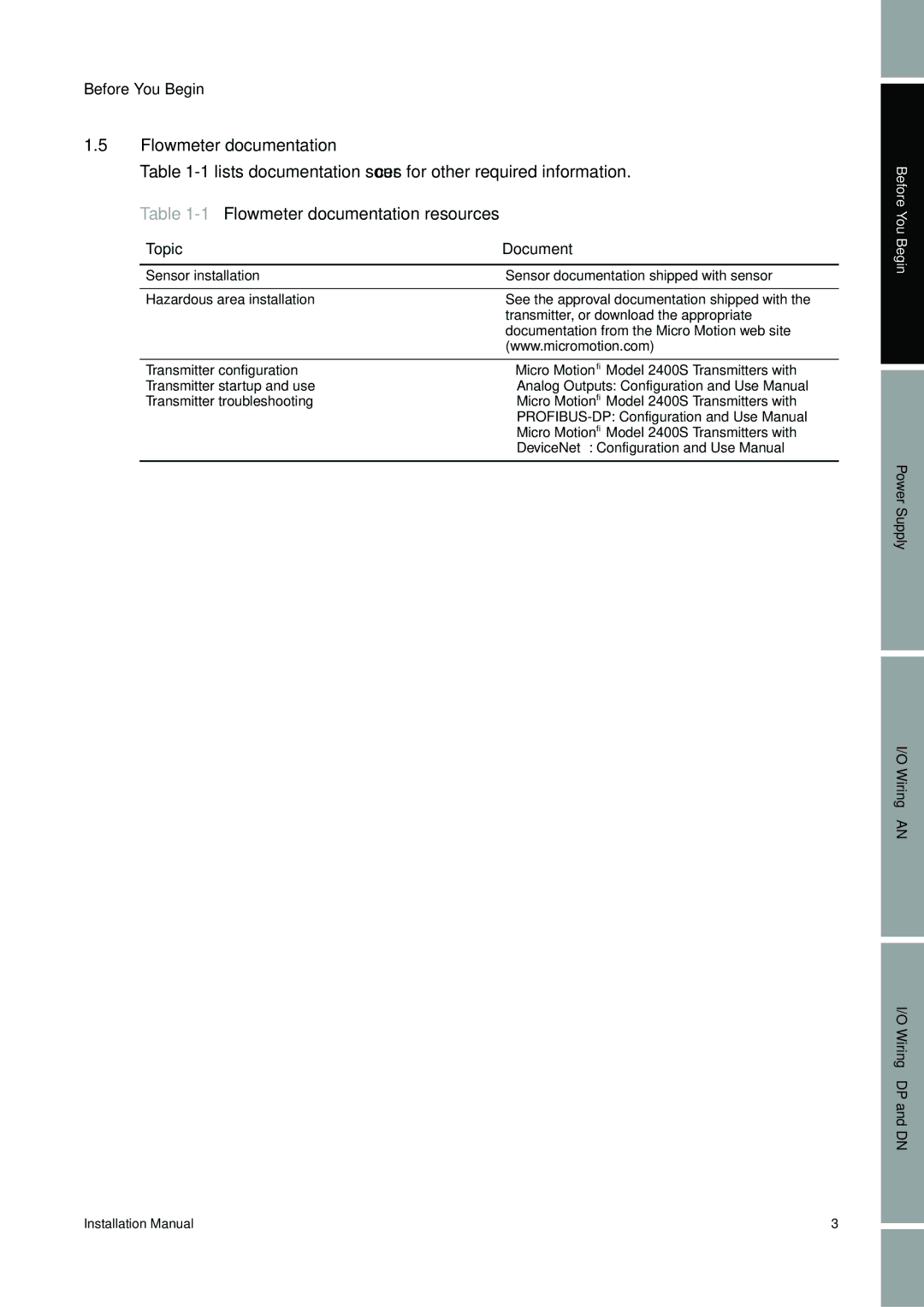 Emerson 2400S installation manual 1Flowmeter documentation resources, Topic Document 