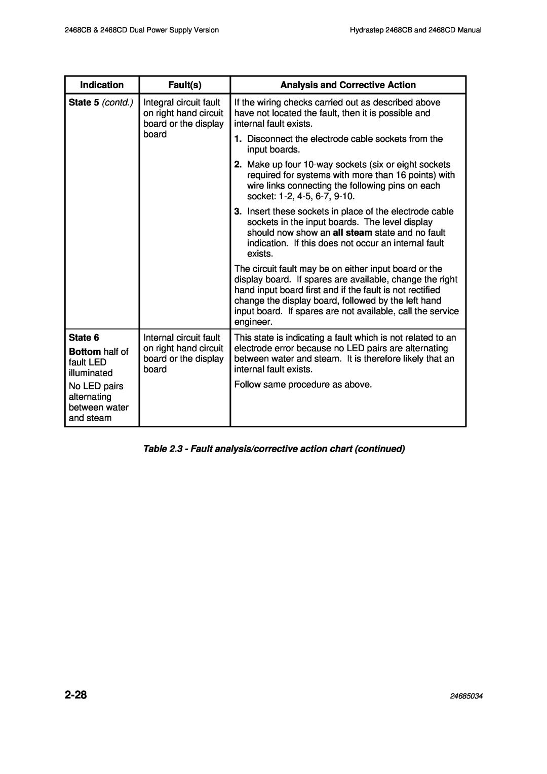 Emerson 2468CB, 2468CD manual 2-28, Indication, Faults, Analysis and Corrective Action, State 5 contd, Bottom half of 