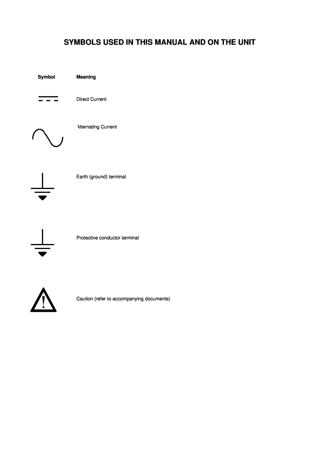 Emerson 2468CD, 2468CB manual Symbols Used In This Manual And On The Unit, Symbol Meaning 