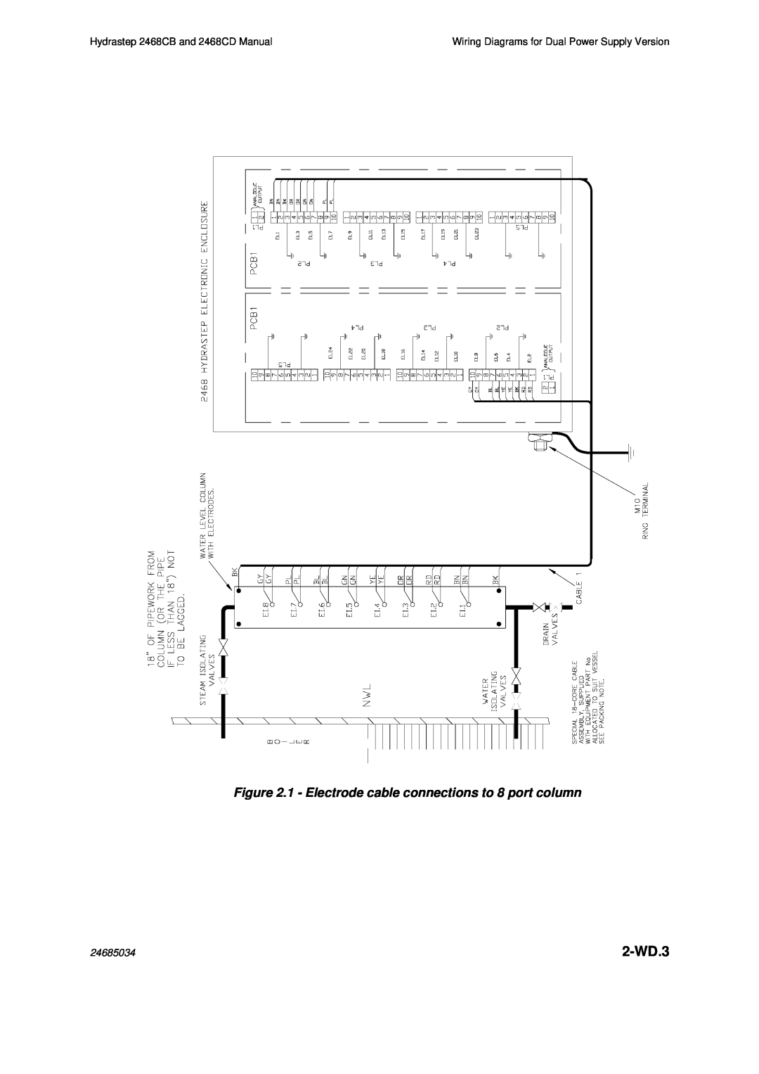 Emerson 2468CD, 2468CB manual 2-WD.3, Wiring Diagrams for Dual Power Supply Version, 24685034 