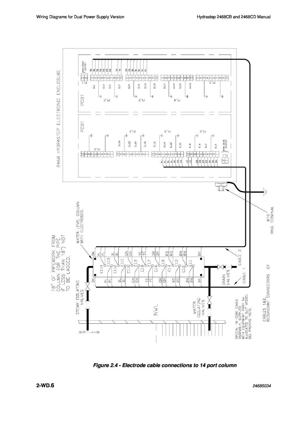 Emerson manual 2-WD.6, Wiring Diagrams for Dual Power Supply Version, Hydrastep 2468CB and 2468CD Manual, 24685034 