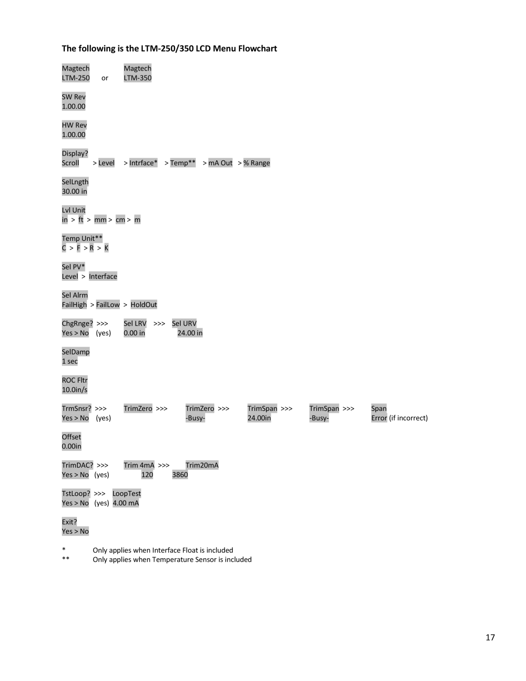 Emerson operation manual Following is the LTM-250/350 LCD Menu Flowchart 