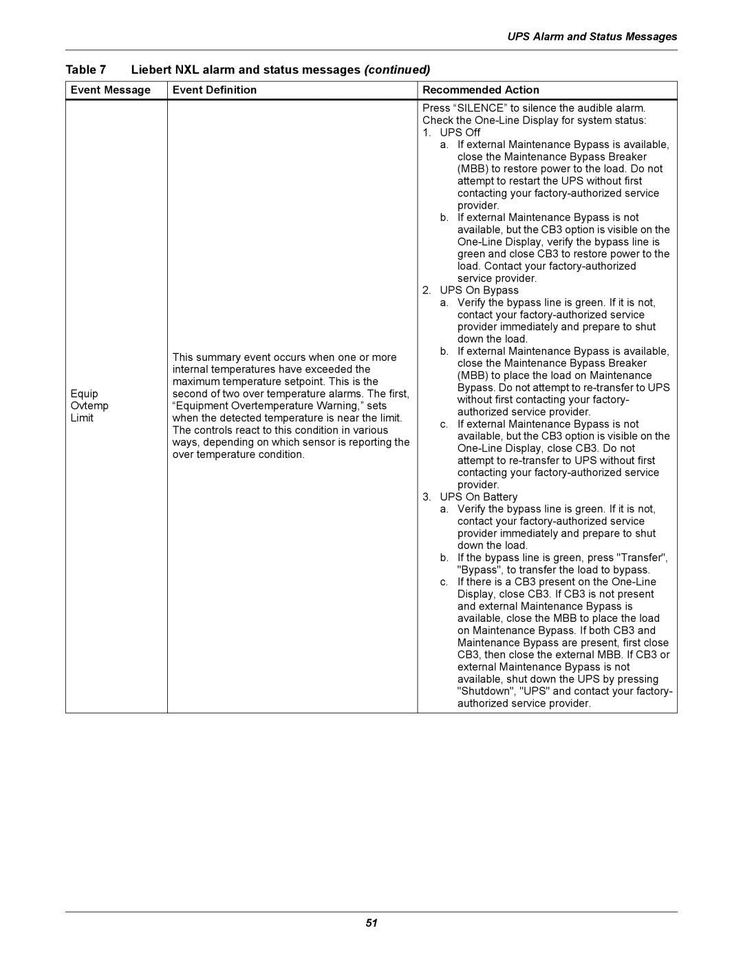 Emerson 250-400kVA manual Check the One-Line Display for system status 