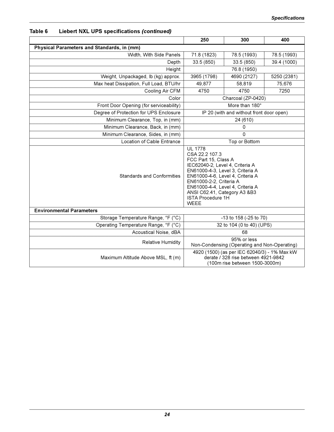 Emerson installation manual 250 300 400 Physical Parameters and Standards, in mm, Environmental Parameters 