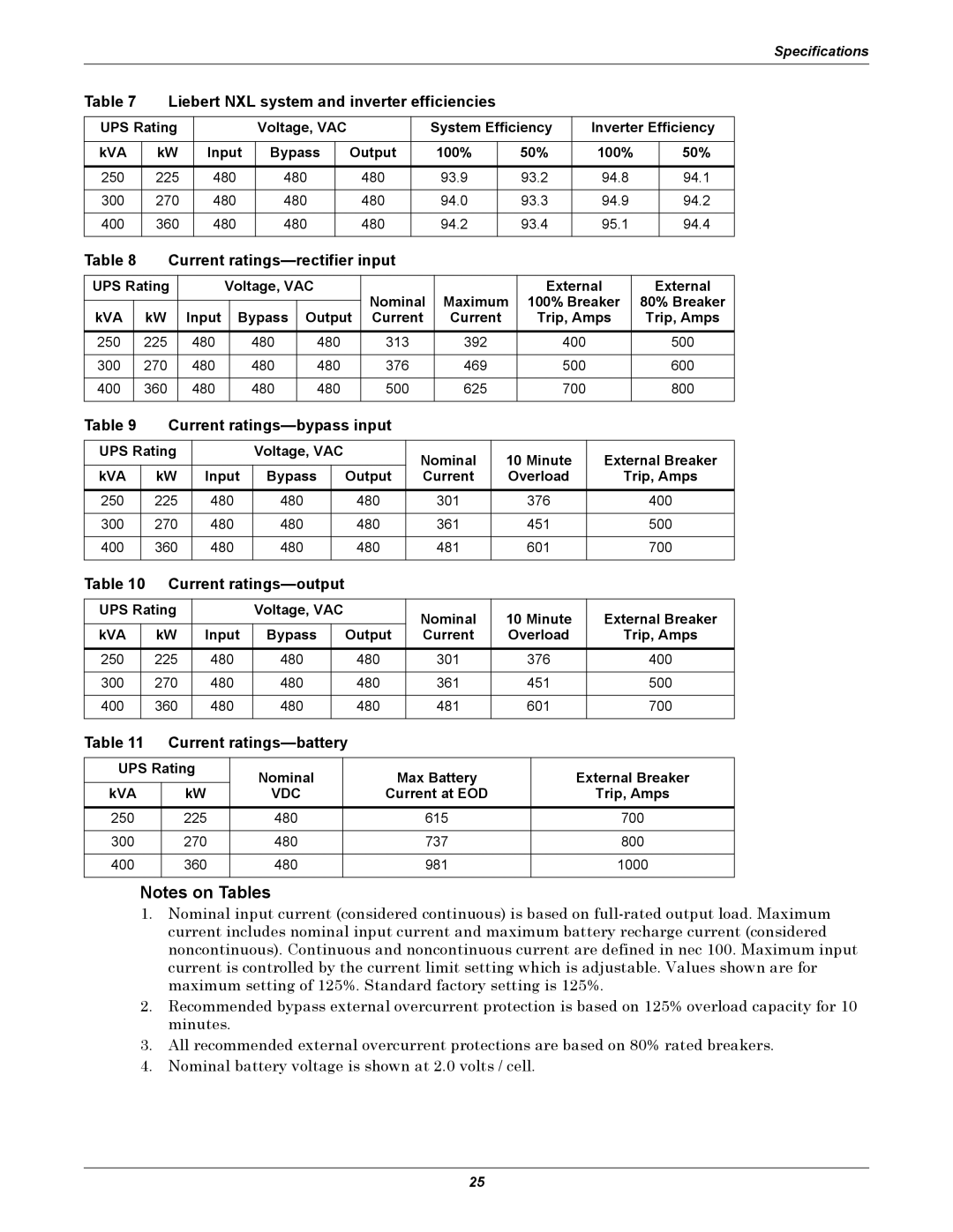 Emerson 250 Liebert NXL system and inverter efficiencies, Current ratings-rectifier input, Current ratings-bypass input 