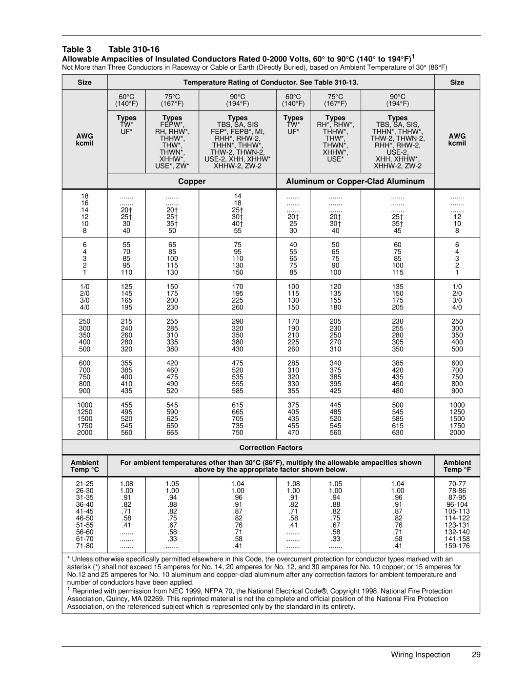 Emerson 30-130 kVA installation manual Copper Aluminum or Copper-Clad Aluminum 