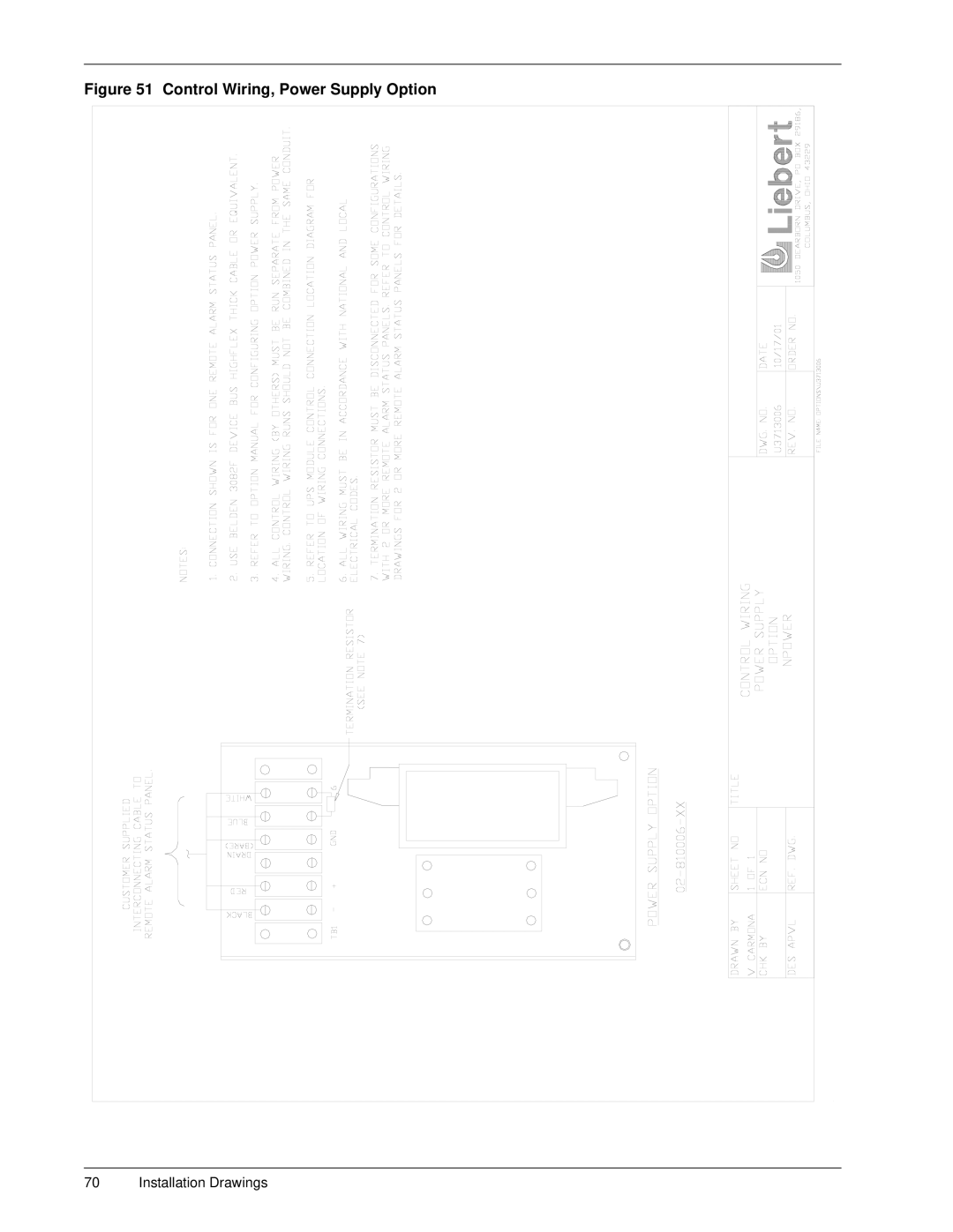 Emerson 30-130 kVA installation manual Control Wiring, Power Supply Option 