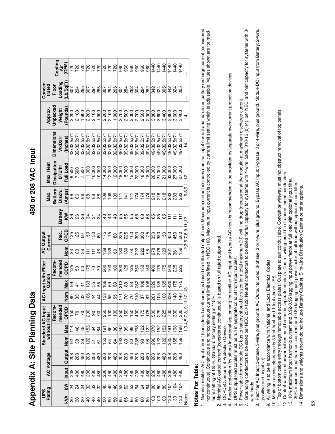 Emerson 30-130 kVA installation manual Appendix a Site Planning Data, 480 or 208 VAC Input 