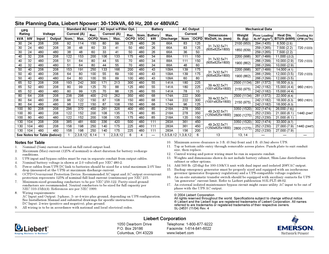 Emerson 30-130KVA specifications Ups, Ocpd VDC 