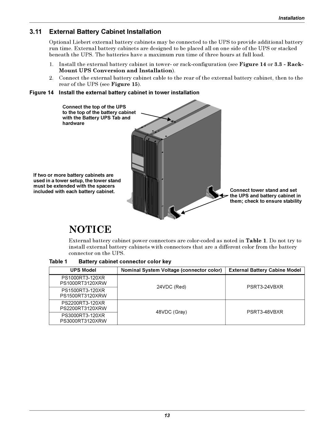 Emerson 1500, 3000, 1000, 2200 user manual External Battery Cabinet Installation, Battery cabinet connector color key 