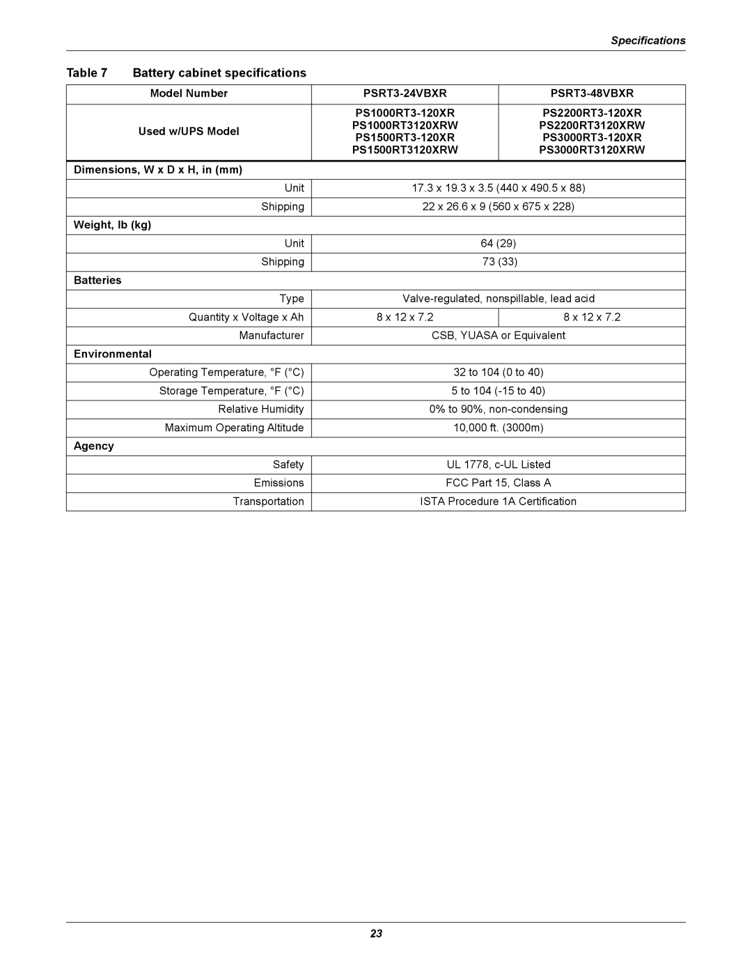 Emerson 2200, 3000, 1500, 1000 user manual Battery cabinet specifications, Model Number, Batteries 