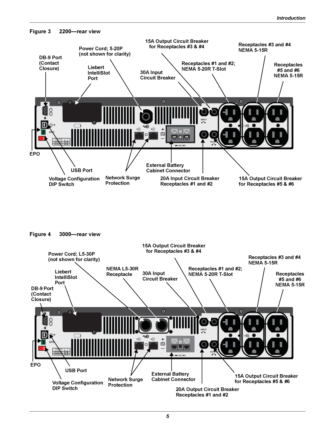 Emerson 1500, 3000, 1000, 2200 user manual Rear view, rear view 