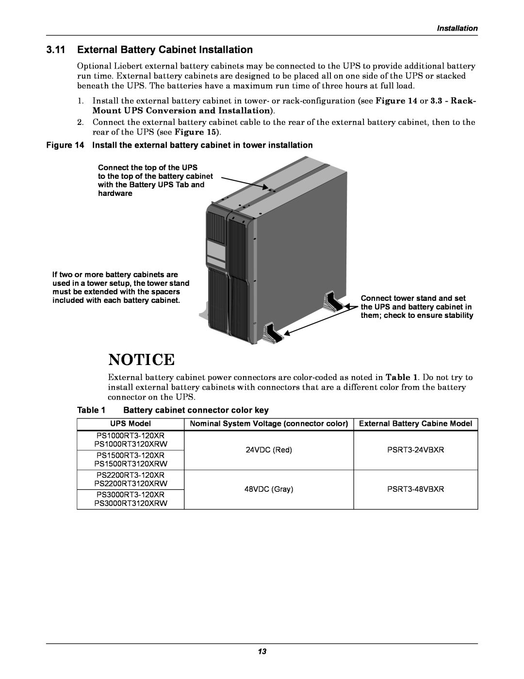 Emerson 1500, 3000, 1000, 2200 Notice, 3.11External Battery Cabinet Installation, Battery cabinet connector color key 