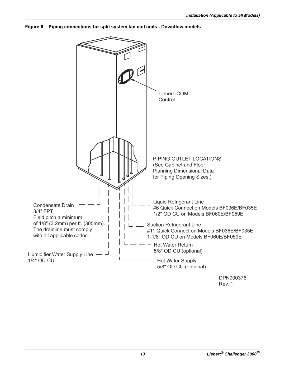 Emerson 3000 installation manual Installation Applicable to all Models 