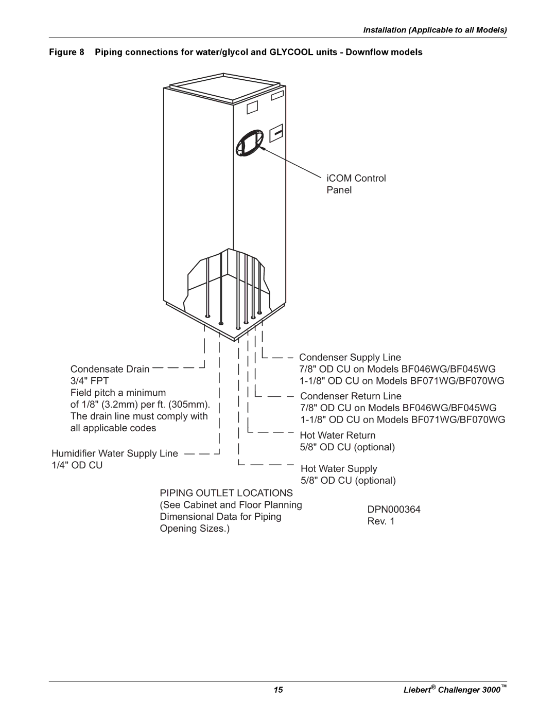 Emerson 3000 installation manual Installation Applicable to all Models 