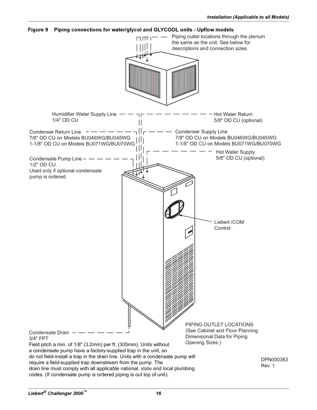 Emerson 3000 installation manual Installation Applicable to all Models 