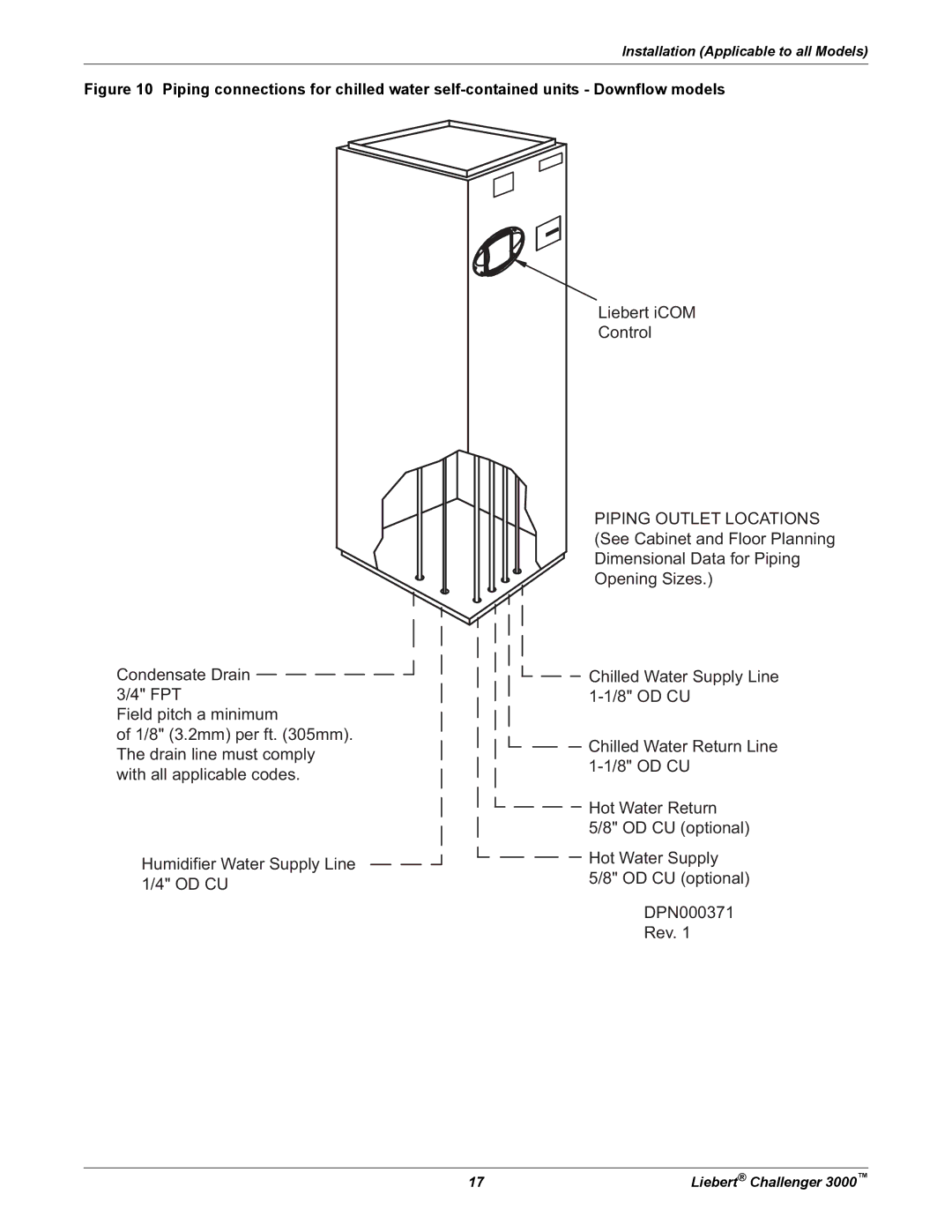 Emerson 3000 installation manual Installation Applicable to all Models 