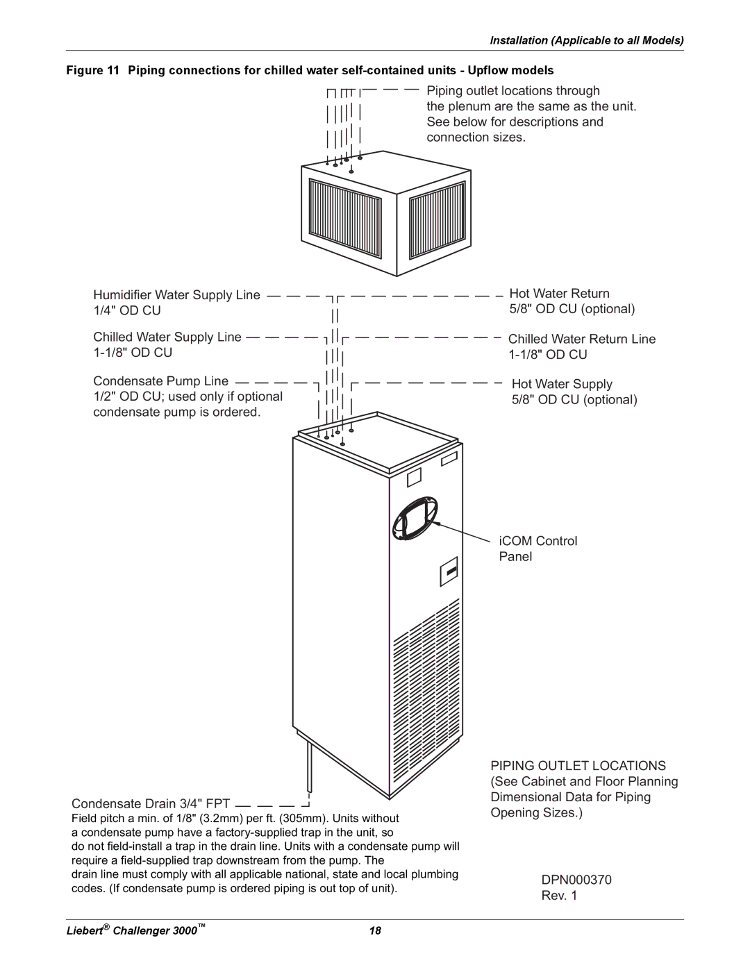 Emerson 3000 installation manual Installation Applicable to all Models 